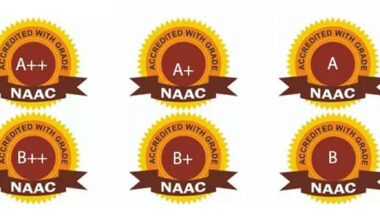 What is NAAC Accreditation