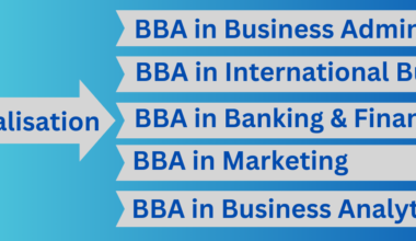 BBA Specialisation course